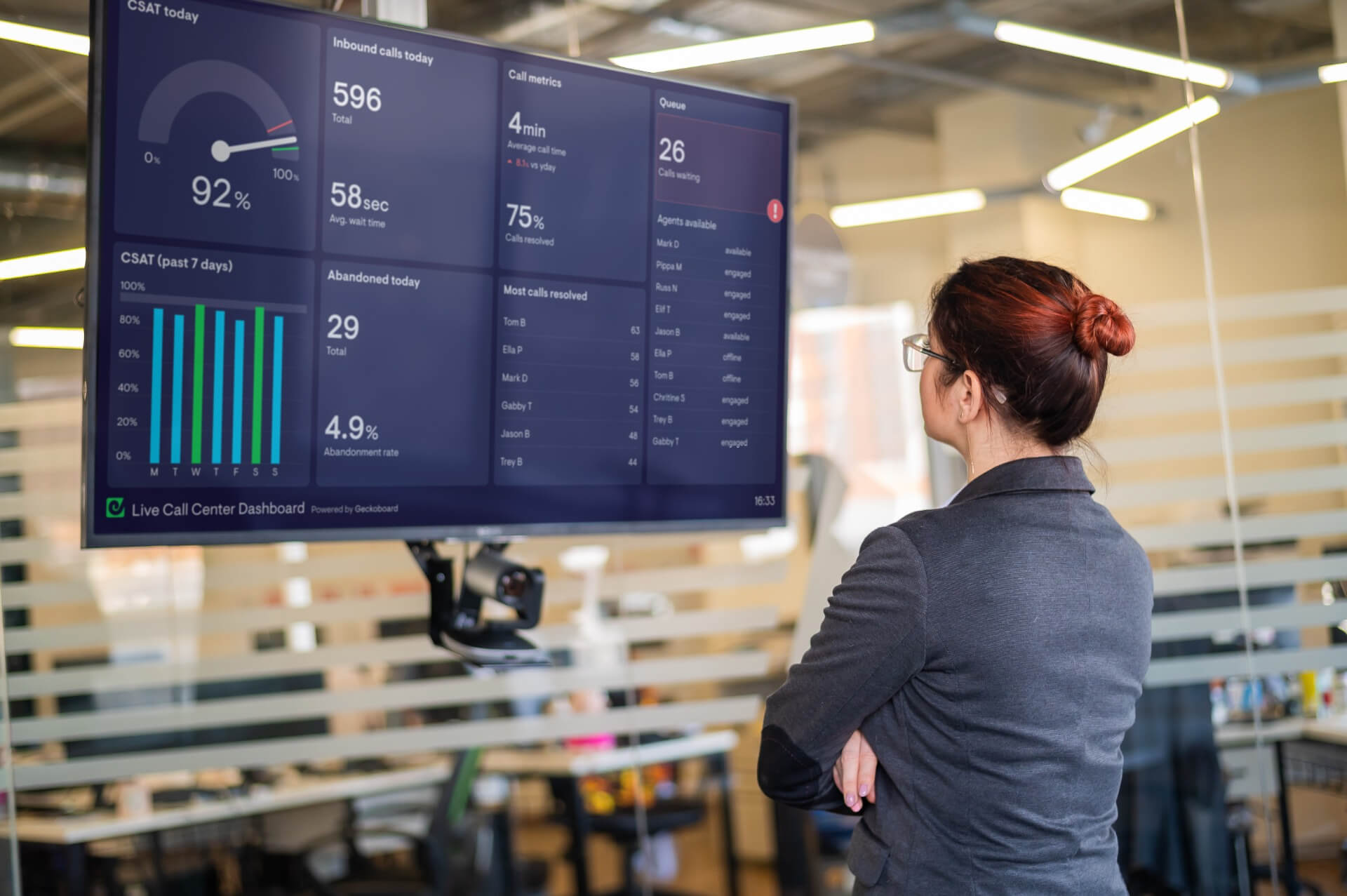 Ydelser Kontaktcenter med dashboard for kø, ventetid og kundetilfredshed